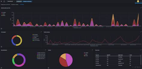 Image result for File Integrity Monitoring Benefits