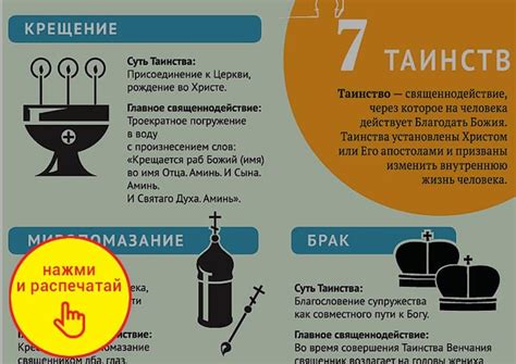 7 таинств православной Церкви. Инфографика - Православный журнал «Фома»
