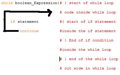 Image result for While with Continue Statement Python