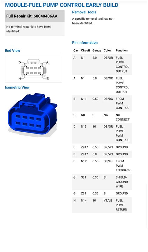 Anyone have access to wiring info? | Charger Hellcat Forum