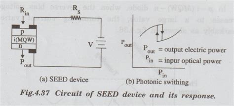 Optical (photonic) switching - Types, Device Construction, Working ...