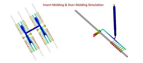 PLAST- PRO SOLUTIONS, Pune, Service Provider of CAE Meshing services HM ...