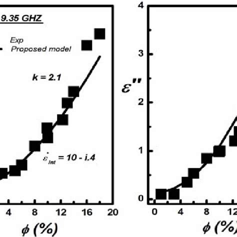 Image result for Complex Permittivity