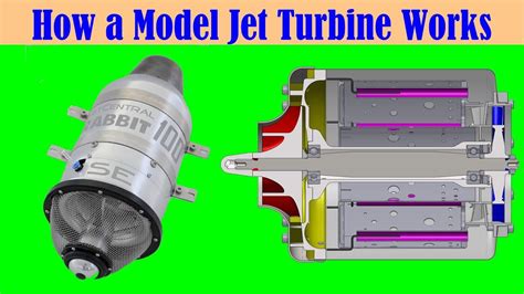 Image result for Jet Engine Learning Model