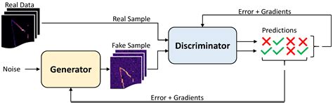 Predicting the Non-Deterministic Response of a Micro-Scale Mechanical ...
