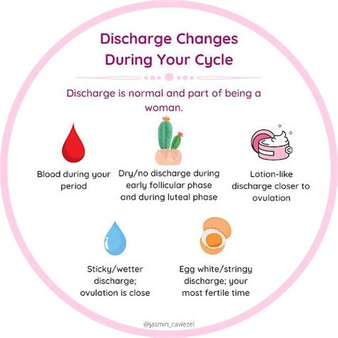 What's up with vaginal discharge? - Your Period Called