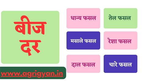 Seed Rate (बीजदर)- Cereals, Pulses, Fibres, Spices, Fodder, Oil Crop ...