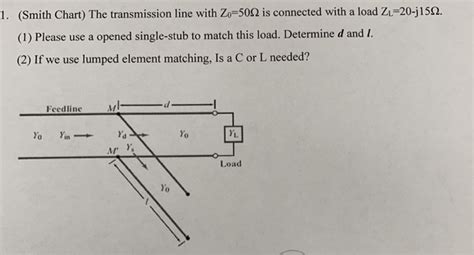 Image result for Transmission Line Open Cable Smith Chart