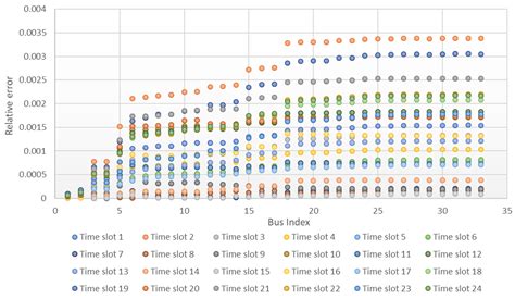 Distributed Risk-Averse Optimization Scheduling of Hybrid Energy System ...