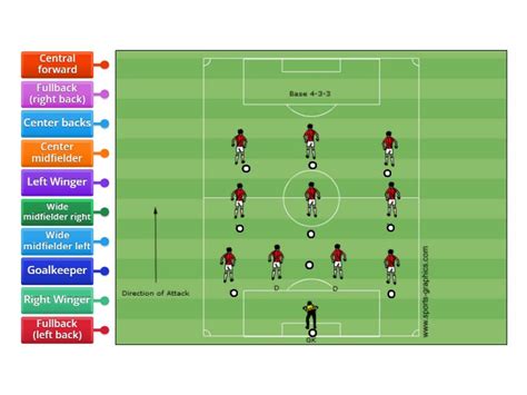 Image result for Soccer Alignment Chart