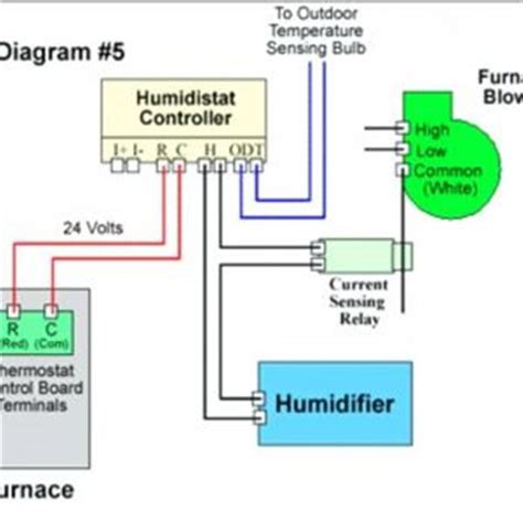 Image result for Wait 6000 Wiring Humidifier Problem