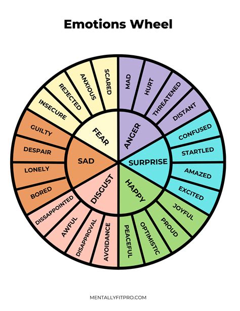 Emotions Wheel Printable