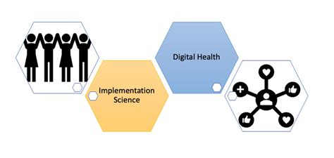 Image result for Implementation Science Health