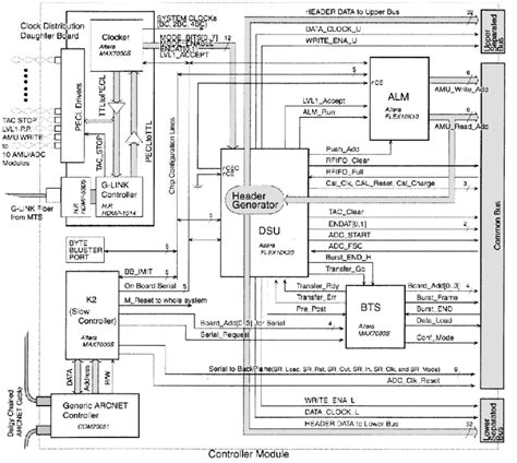 Image result for Block Diagram of Electronic Control Module