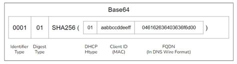 DHCP DNS 動的更新を悪用した DNS レコードのスプーフィング | Akamai