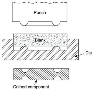 Manufacturing Processes-I