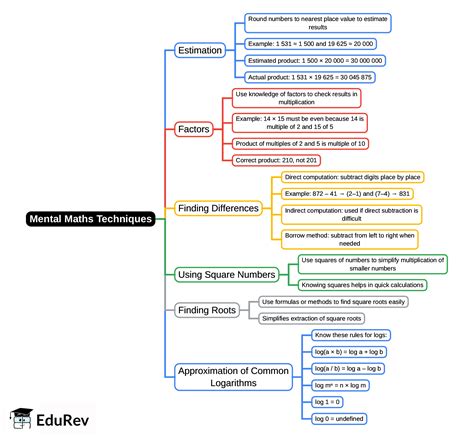 Mental Maths Techniques Mind Map - Grade 1 Maths PDF Download