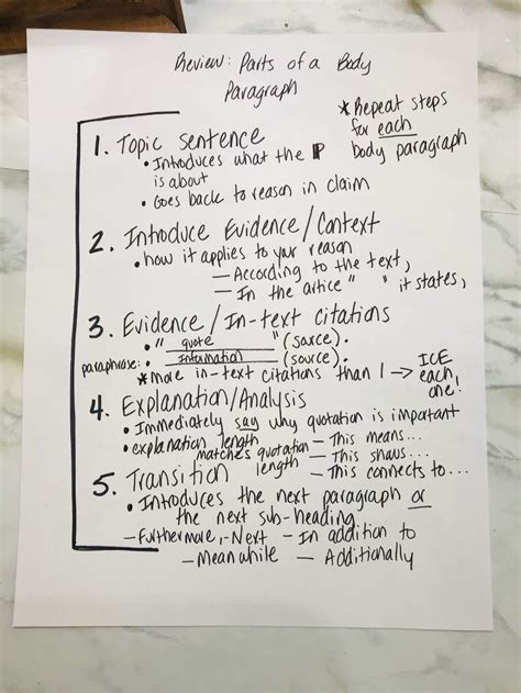 A Guide to Teaching Any Middle School Academic Essay — WRITING MINDSET