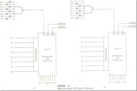 Image result for Cache Memory Map Pin