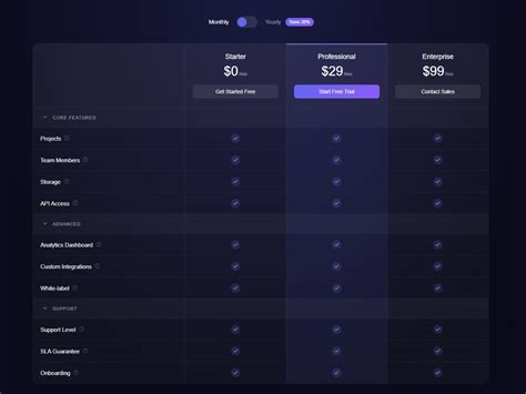 Prism Pricing Table: Premium Data Component by Can Girgin — Framer ...