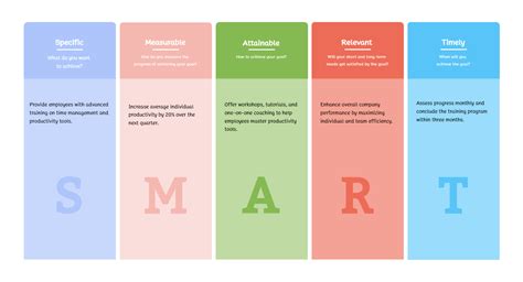 Image result for Smart Goals Achievable Examples