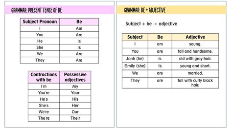 Image result for Gramatica Ingles Basico