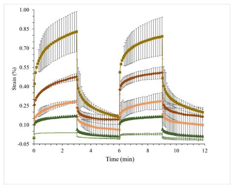 Formulation of Heat-Induced Whey Protein Gels for Extrusion-Based 3D ...