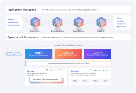 Graph Technology Landscape 的图像结果