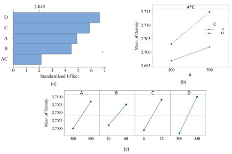 Effect of Thermally-Treated Chips on Density of AlMgSi Alloys Recycled ...