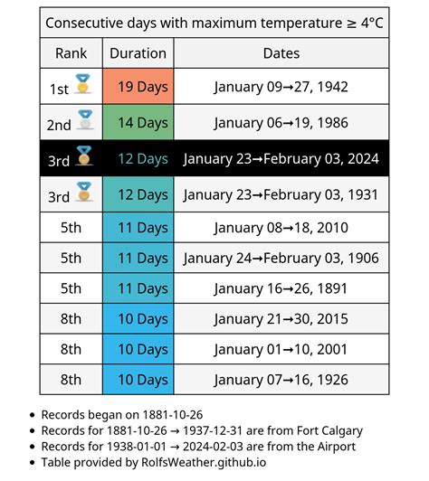 Image result for All-Time Low Calgary