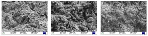 Preparation of Aluminum Dross Non-Fired Bricks with High Nitrogen ...
