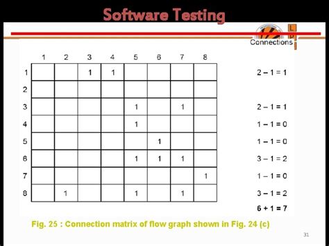 Image result for Data Flow Coverage Testing