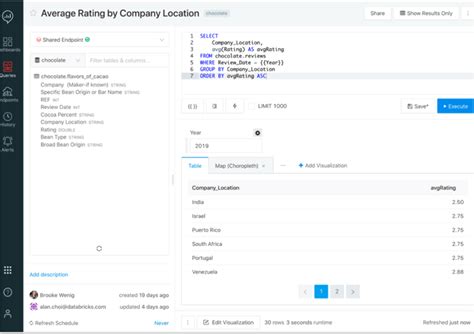 Image result for Azure Databricks SQL Analytics Icon