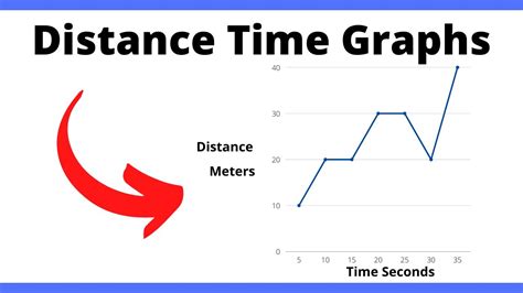 Image result for Constant Speed On Distance Time Graph