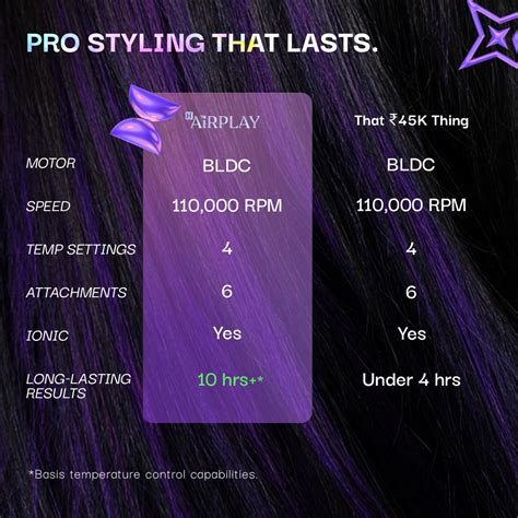 All-in-One Hair Styling System | ᴴAirplayᴾʳᵒ – Bombae