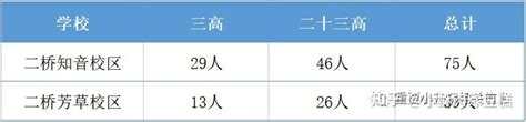 80％！2021年北京“普高率”碾压全国：东城最强，海淀超西城！_腾讯新闻