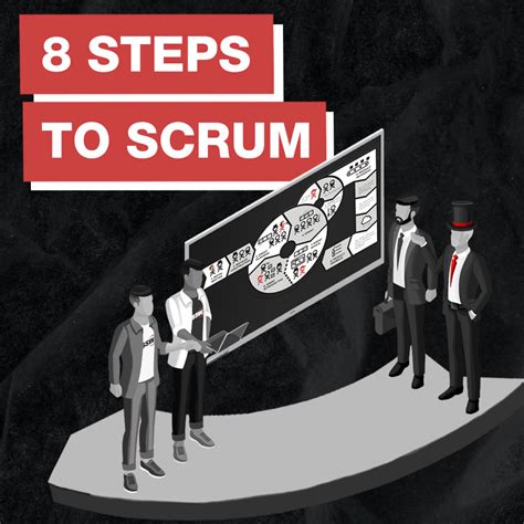 Image result for Scrum Process Explained