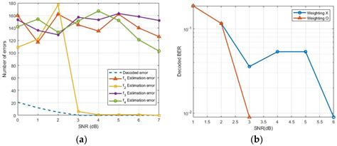 Weighted Multi-Band Turbo-Coded FSK for Reliable Underwater Communications