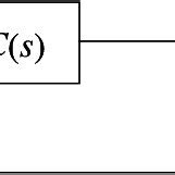 Linear control Linear Feedback 的图像结果