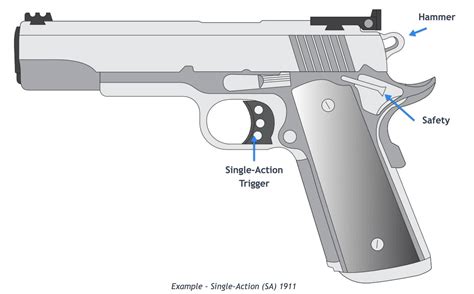 Diagram Of Pistol Pistol Colt Kimber Acp Revolver Exploded A