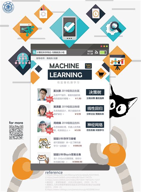 CS Tutorial 的图像结果