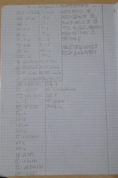 Image result for Tamil Script Writing