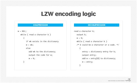 Image result for LZW Algorithm Encode Examples