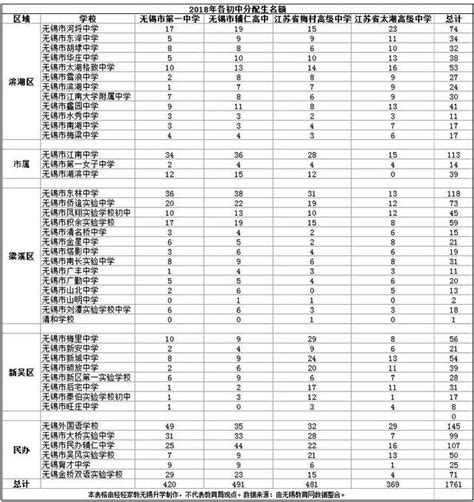 上海世外小学双语班录取率-上海顶级民办小学入学考试分析学校录取率普遍低于10% - 美国留学百事通