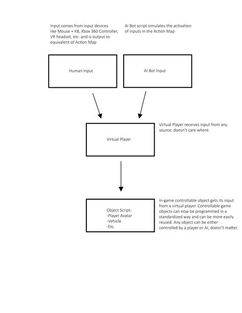 Image result for Input Actions Unity