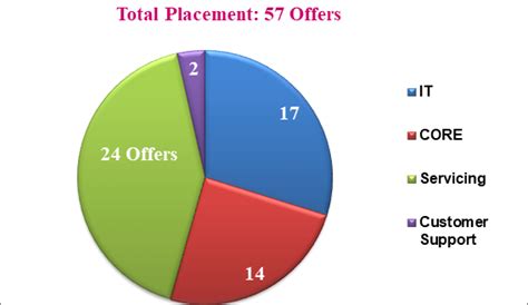 Electrical and Electronics-Engineering