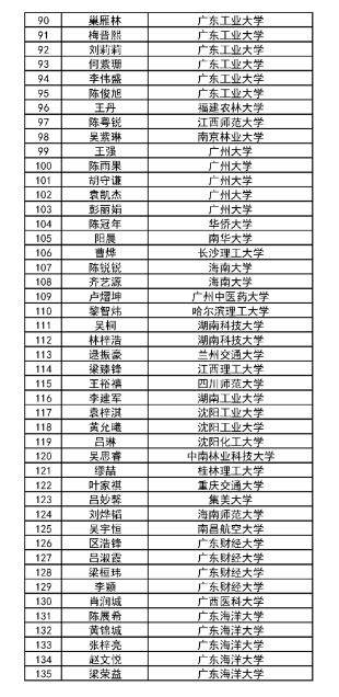 江门高中所有学校高考成绩排名(2024年参考)