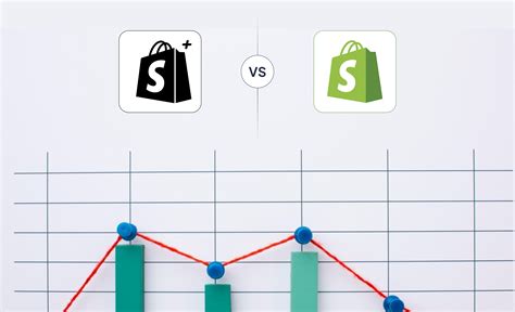 Shopify Plus vs Shopify Advanced: Which Plan is Right for You?