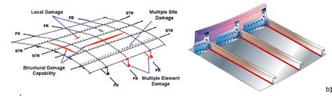 Image result for Fuselage Structure Design Catia
