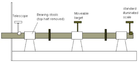 Shaft Alignment